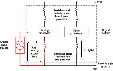 Figure 4. An analog-to-digital converter.